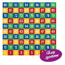 Imagen 2 Tablero de Números 0-99