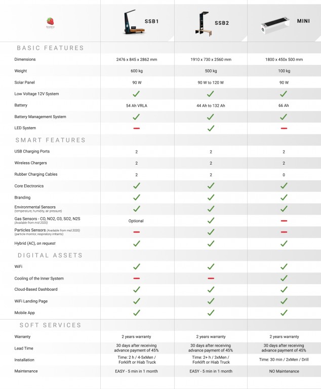 OFFER-PRODUCT COMPARISON